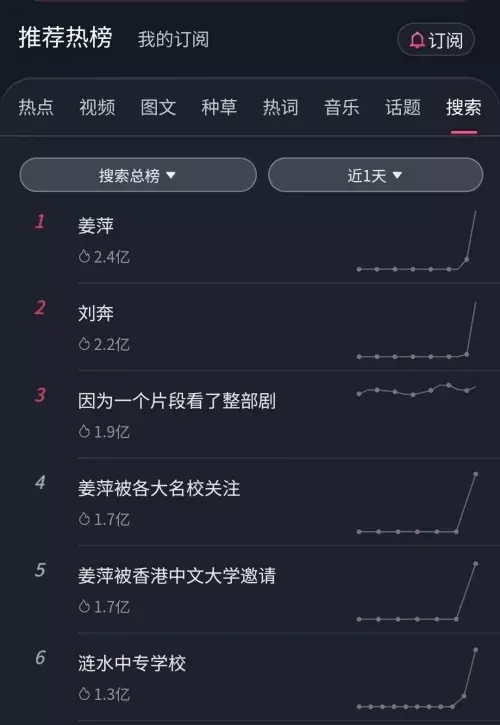 17岁中专女生姜萍：数学领域的闪耀之星，被各大名校关注-6